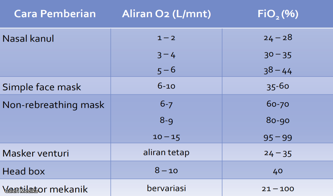 Apa Itu Masker Non Rebreathing