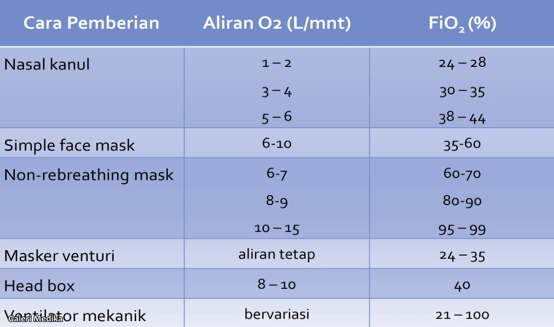 Masker Oksigen