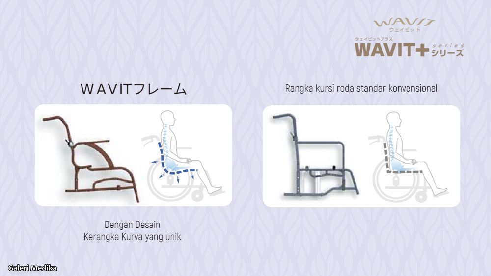 Fitur Kawamura Wavit+