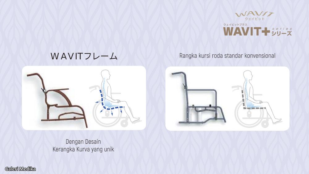 Fitur Kawamura Wavit+