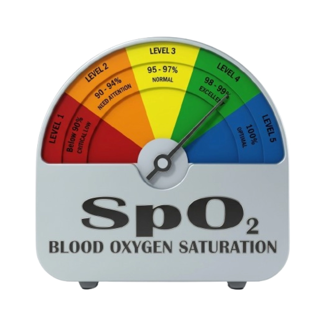 Oximeter