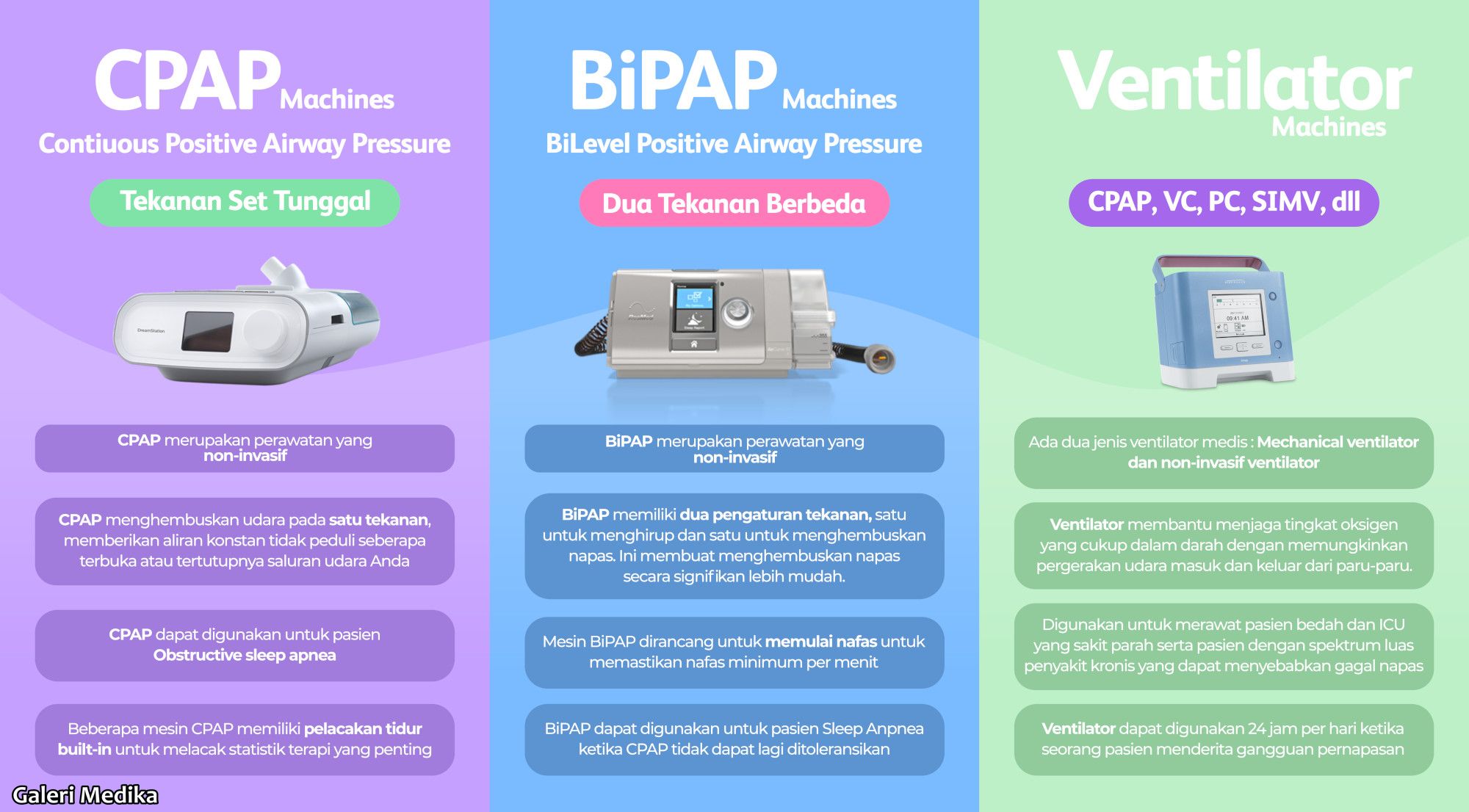Perbedaan CPAP, BiPAP dan Ventilator