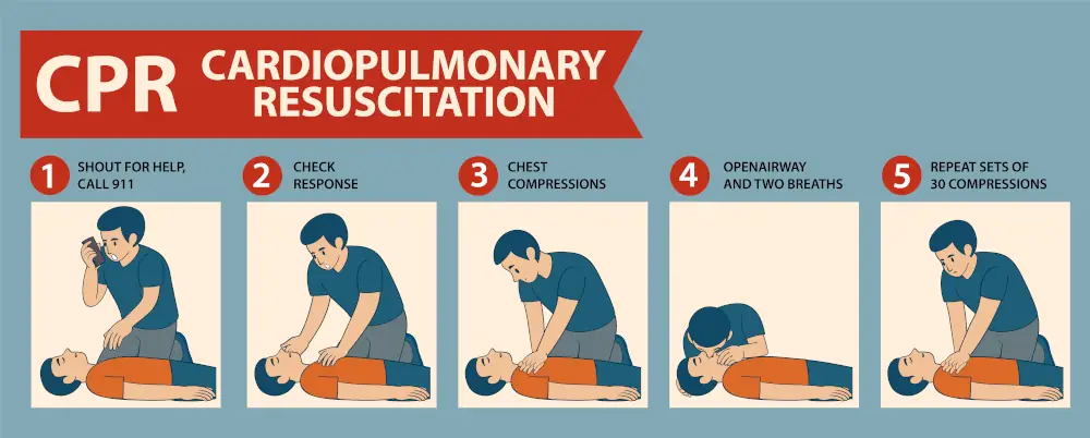 cpr tutorial