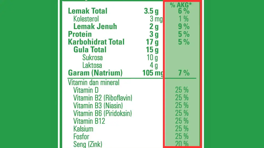 Label Gizi Bukan Sekadar Angka: Begini Cara Baca Label Gizi Agar Tubuh Tetap Terjaga 