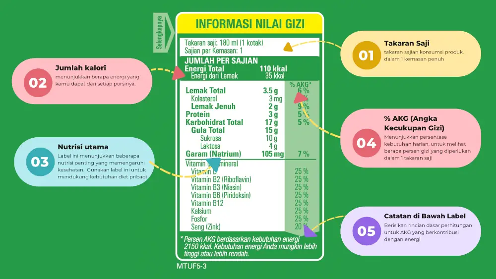 Label Gizi Bukan Sekadar Angka: Begini Cara Baca Label Gizi Agar Tubuh Tetap Terjaga