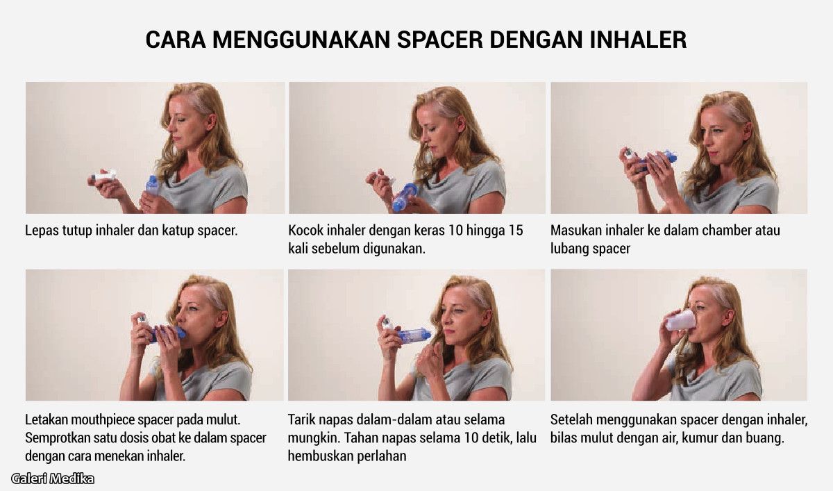 Cara Menggunakan Spacer Inhaler Untuk Asma